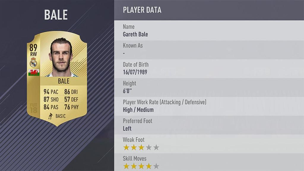 Media de Gareth Bale en FIFA 18. Foto (www.easports.com)