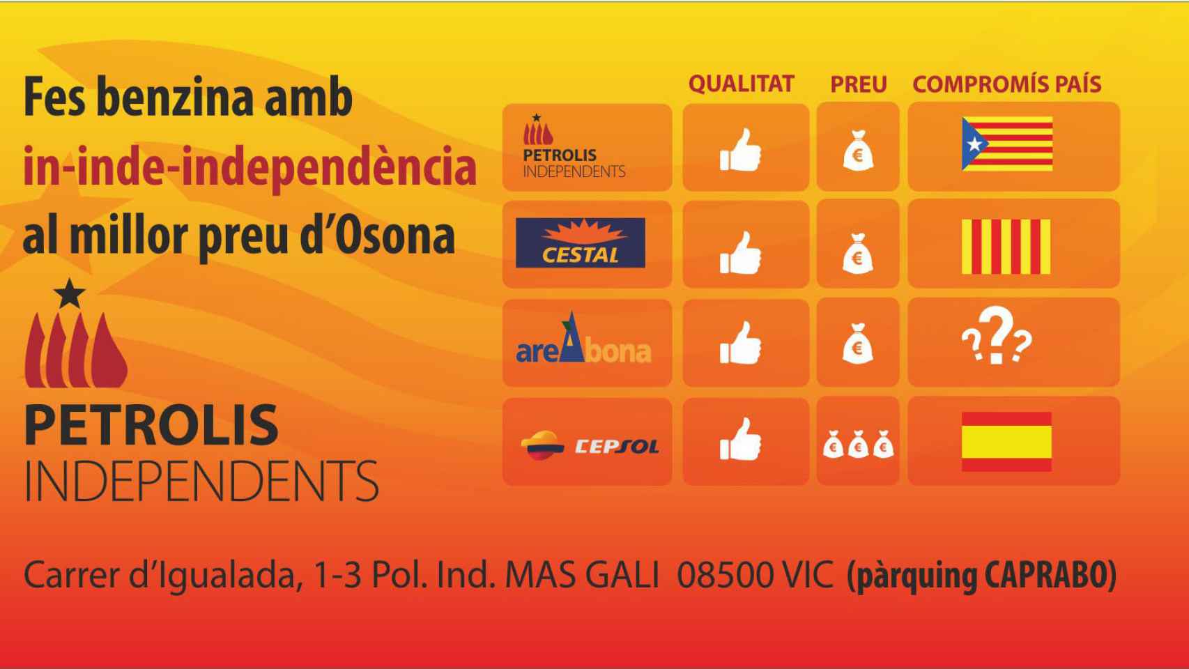 Campaña de Petrolis Independents para que todas las gasolineras de Cataluña cuelgue la bandera independentista.