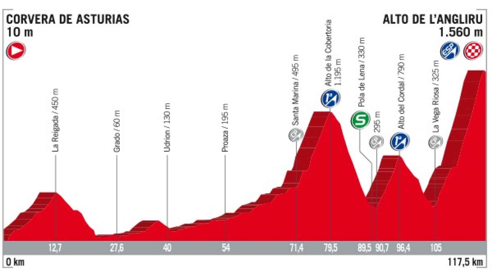 Siga en directo la 20ª etapa de la Vuelta a España.