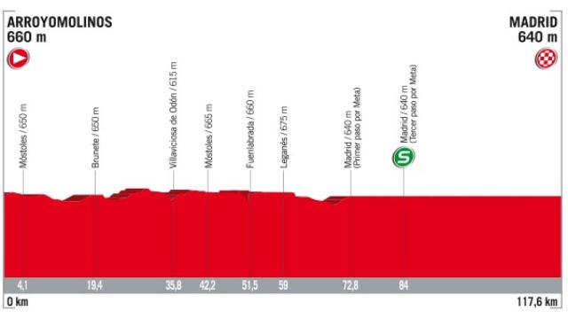 Última etapa de la Vuelta a España, en directo