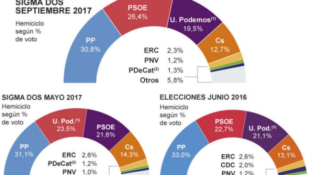 Digital Castilla