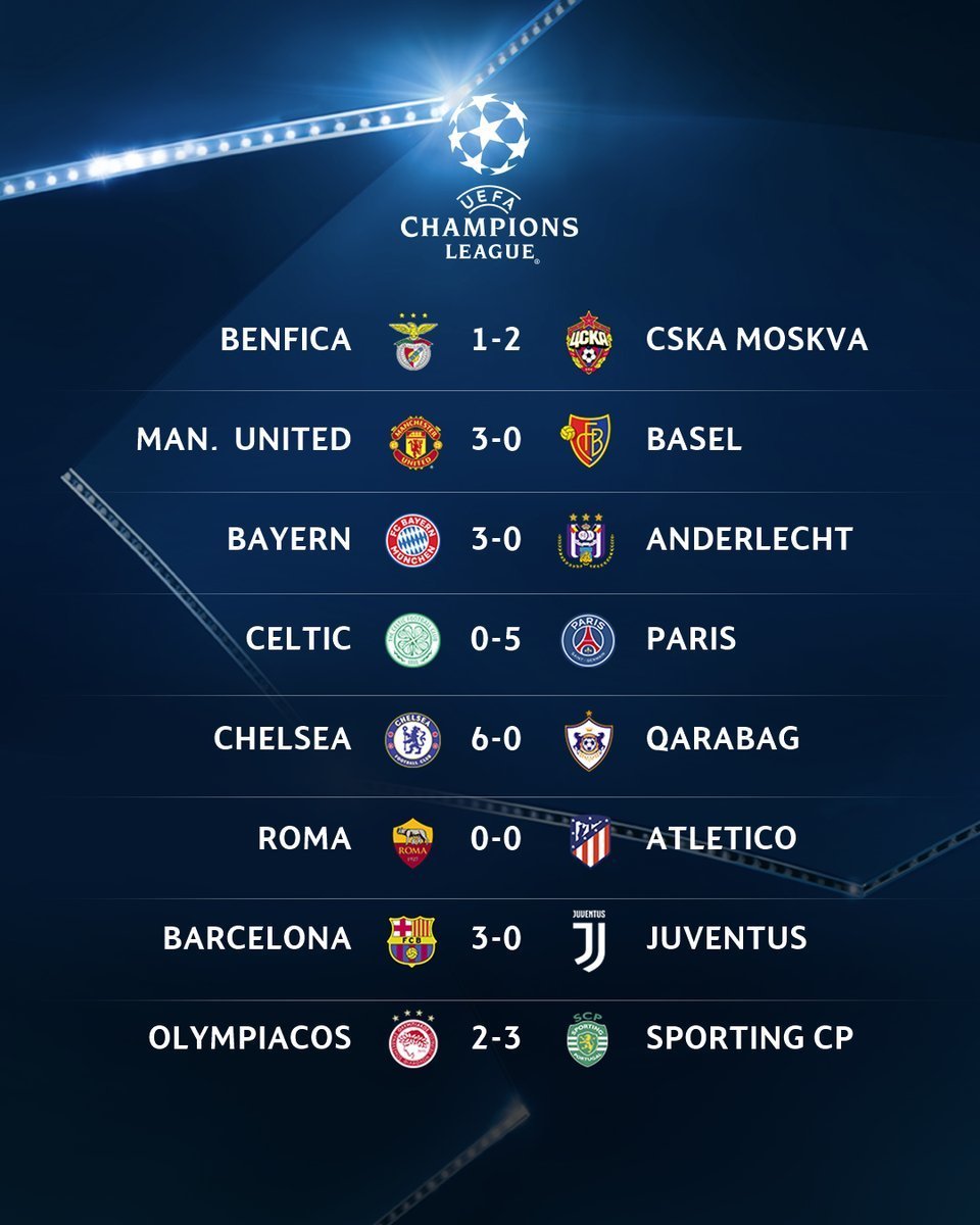 Resumen y resultados de la primera jornada de Champions League