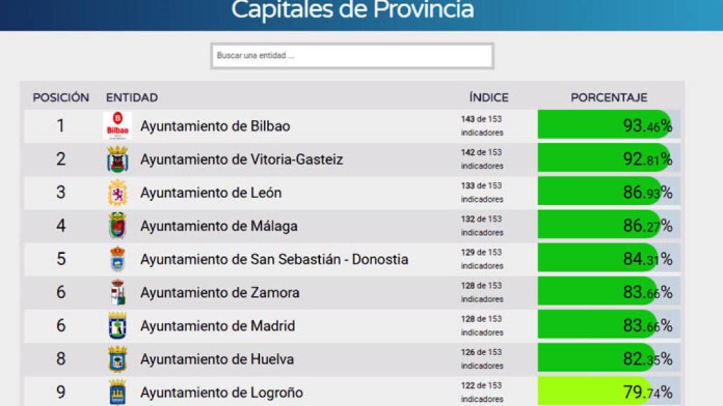 zamora dyntra transparencia