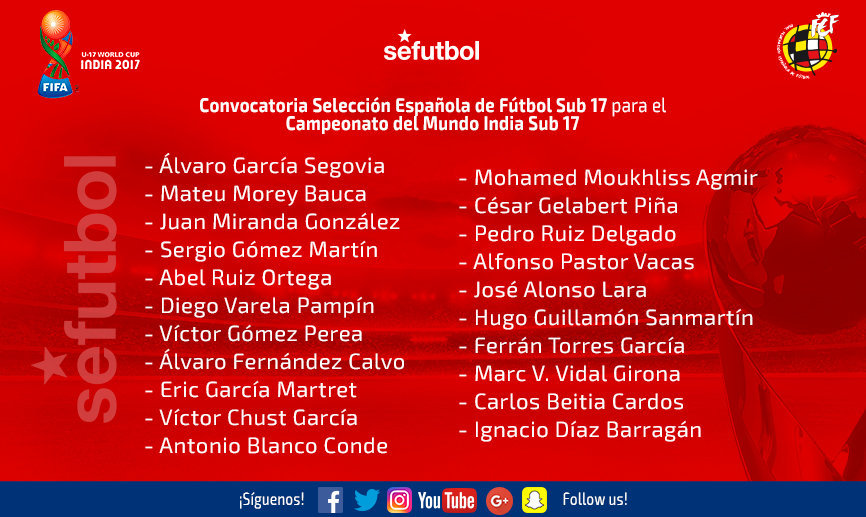 Cinco madridistas, protagonistas en la convocatoria de España para el Mundial Sub17
