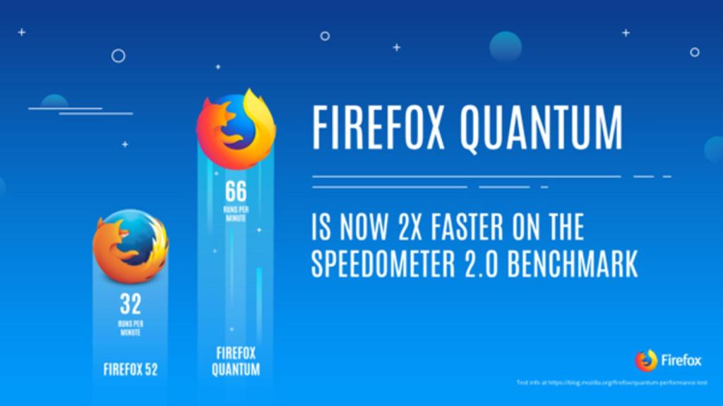 firefox quantum 2 veces mas rapido