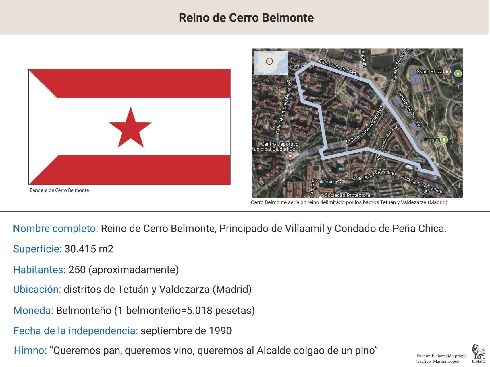 Ficha nacional de Cerro Belmonte, con datos, mapa y bandera