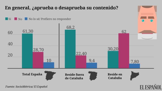 SocioMétrica | EL ESPAÑOL