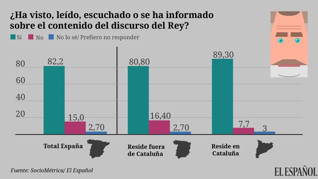 SocioMétrica | EL ESPAÑOL