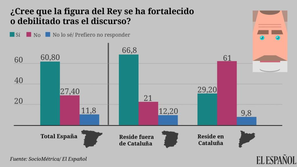 SocioMétrica | EL ESPAÑOL