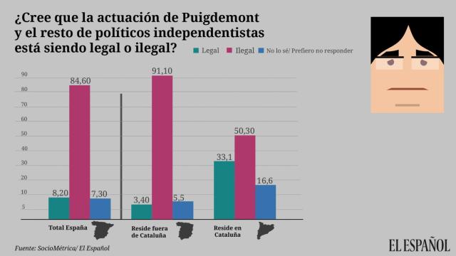 Gráfico de SocioMétrica para EL ESPAÑOL