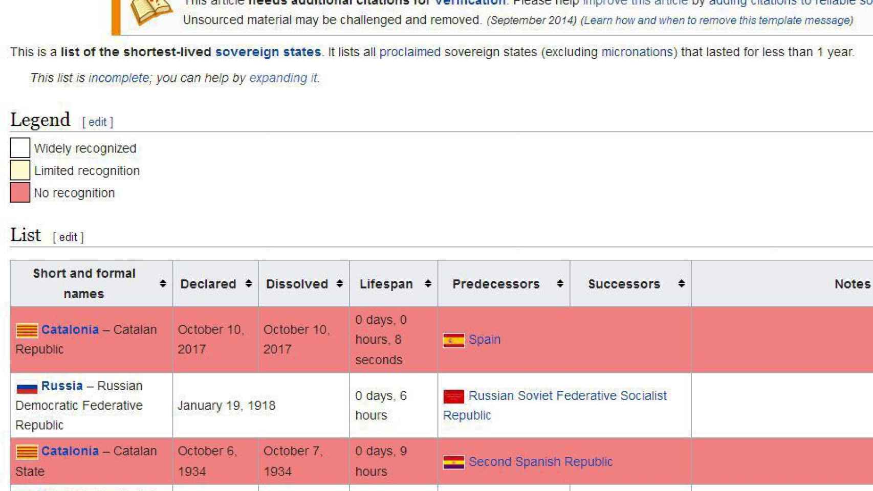 Imagen de la Wikipedia con la República de los 8 segundos