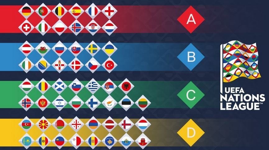 Así serán las cuatro ligas de la UEFA Nations League