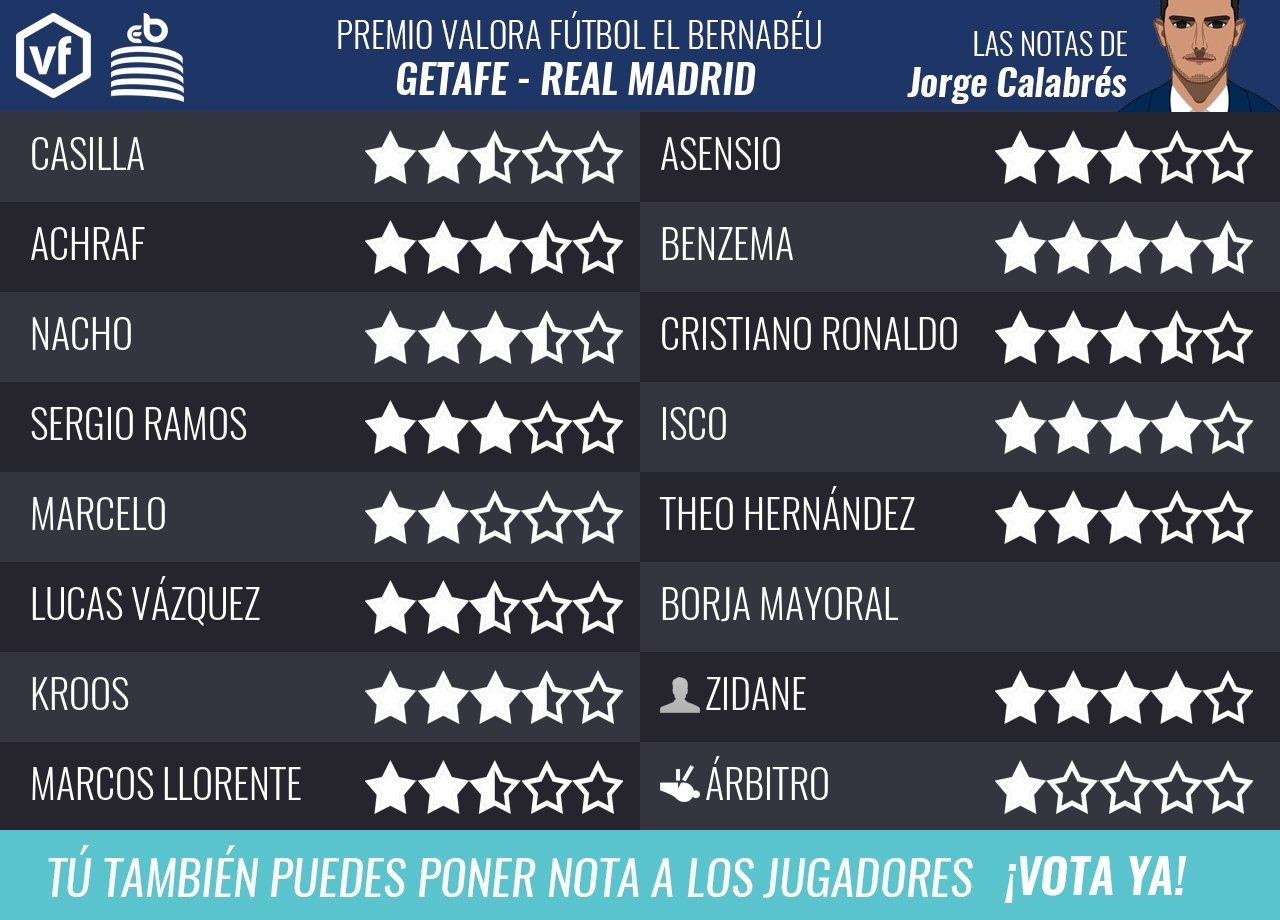 Las notas del Getafe - Real Madrid por Jorge Calabrés