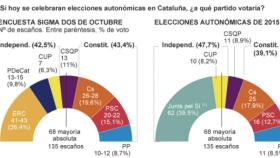 Digital Castilla