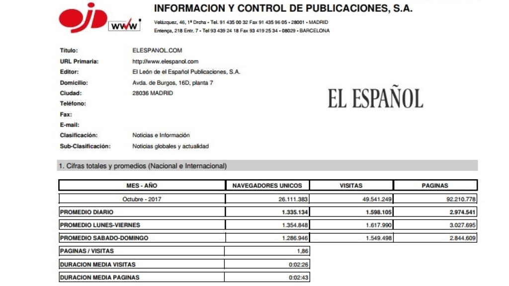 OJD certifica el nuevo récord de EL ESPAÑOL en octubre.