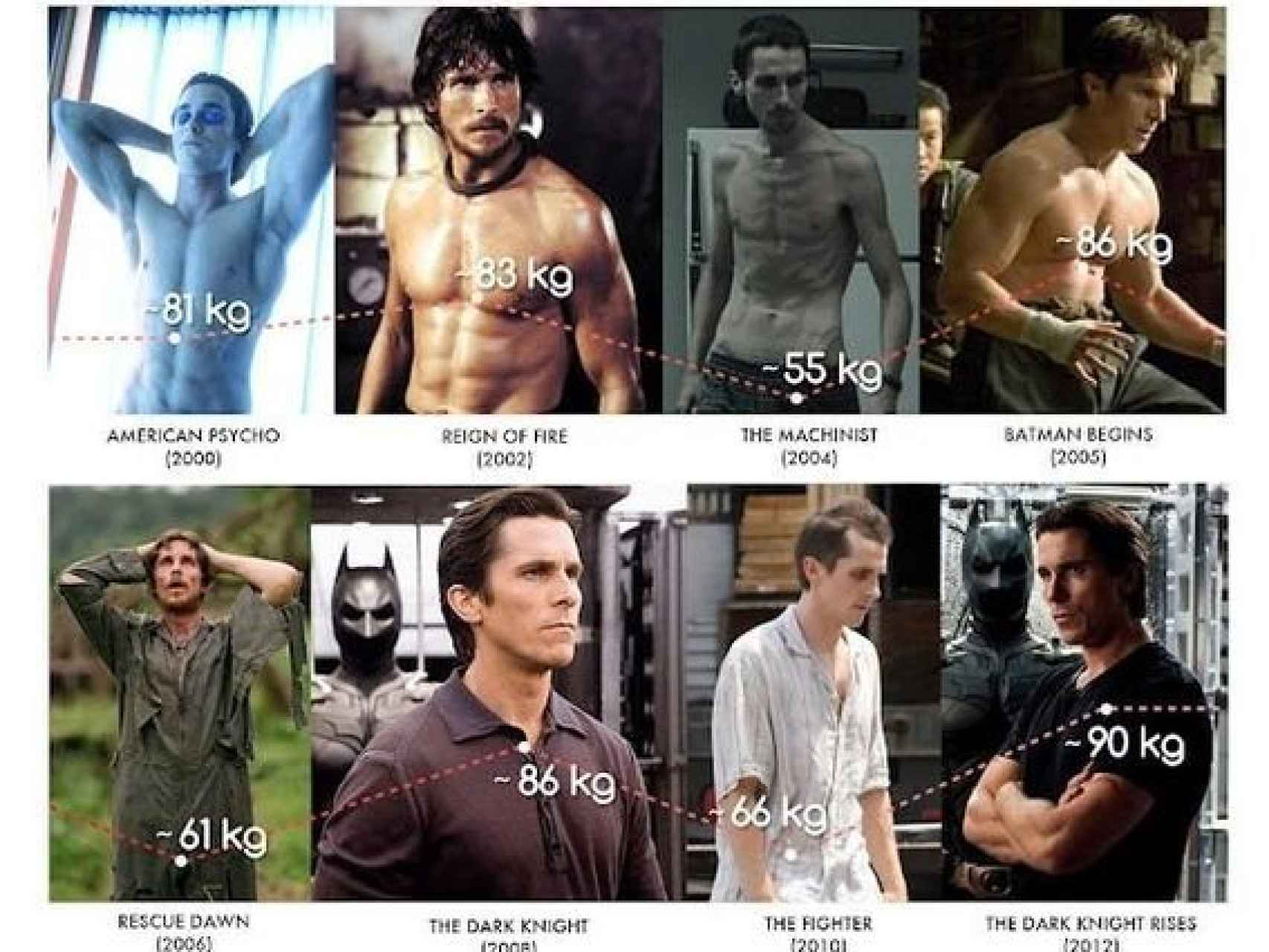 Transformación de Christian Bale