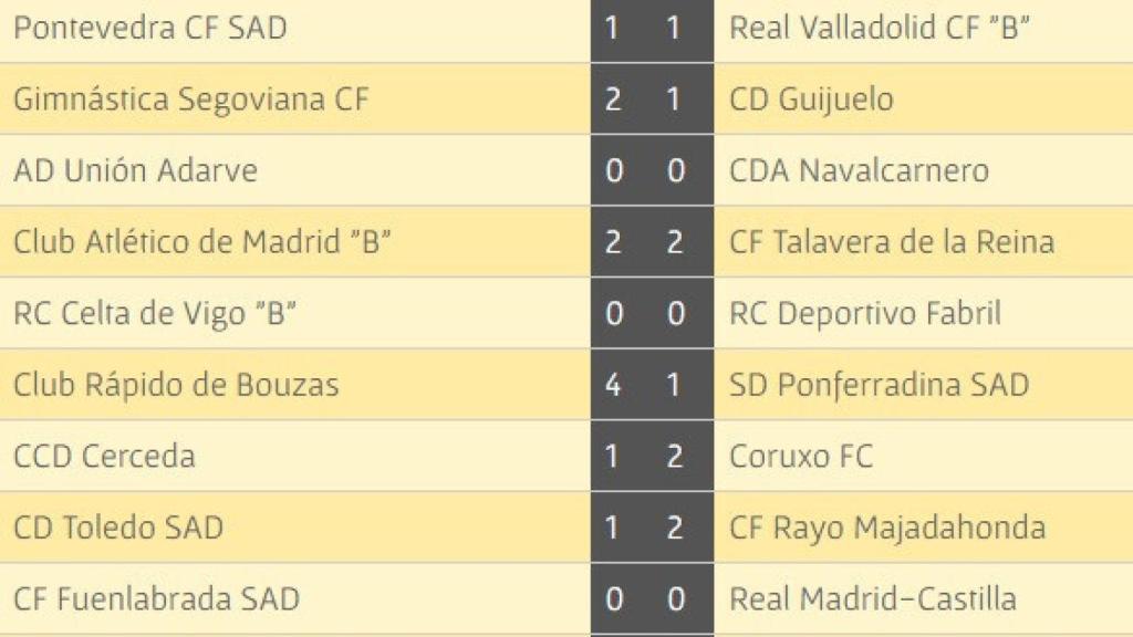 guijuelo resultados 16