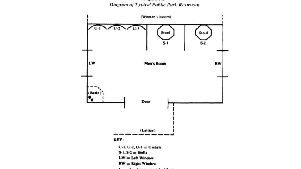 Un plano hecho por Laud Humphreys de uno de los baños públicos.