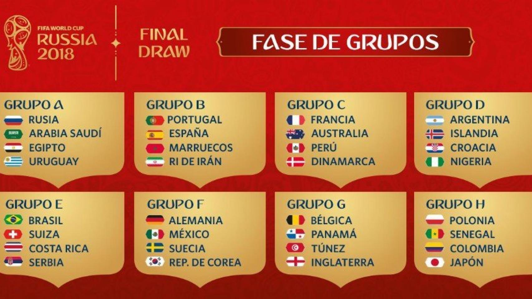 Así quedan los grupos del Mundial de Rusia 2018