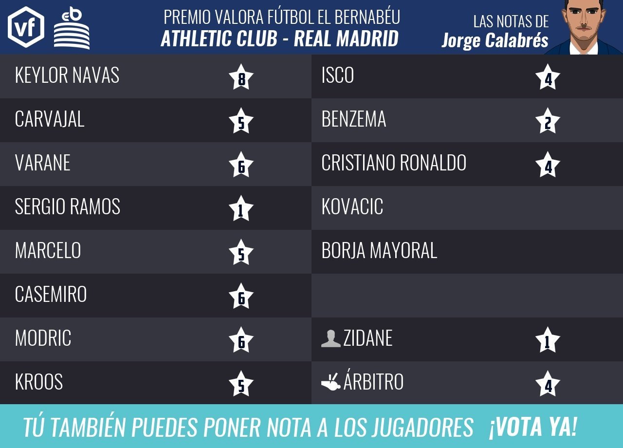 Las notas de Jorge Calabrés del Athletic - Real Madrid
