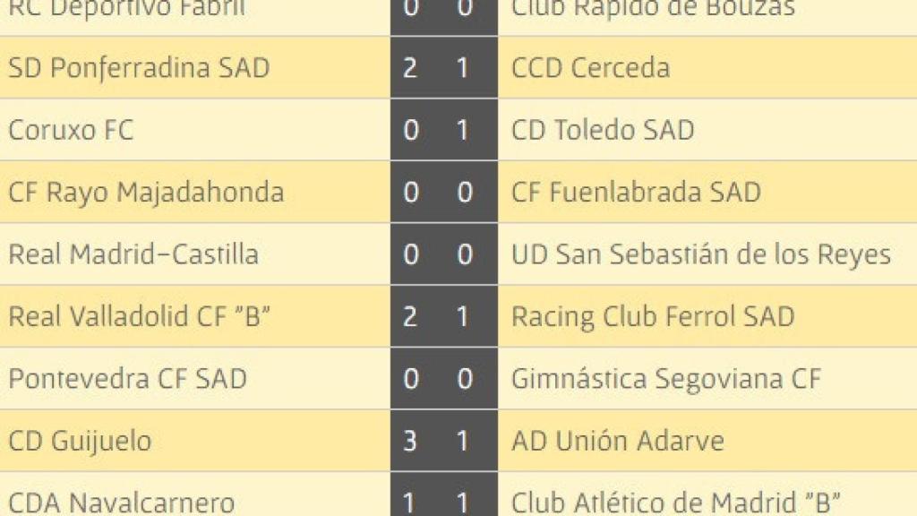 guijuelo resultados 17