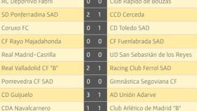 guijuelo resultados 17