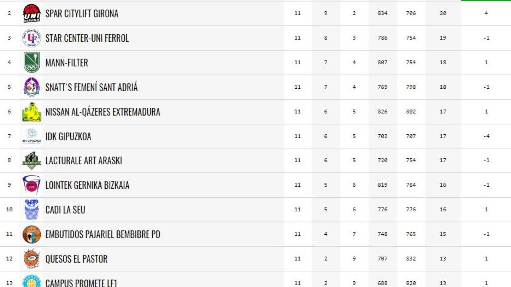 avenida clasificacion 11