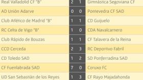 guijuelo resultados 18