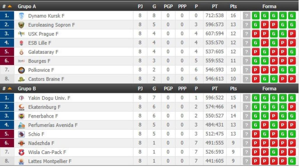 clasificacion euroliga 8