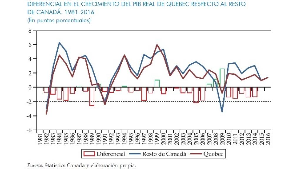 Gráfico elaborado por el IEE.