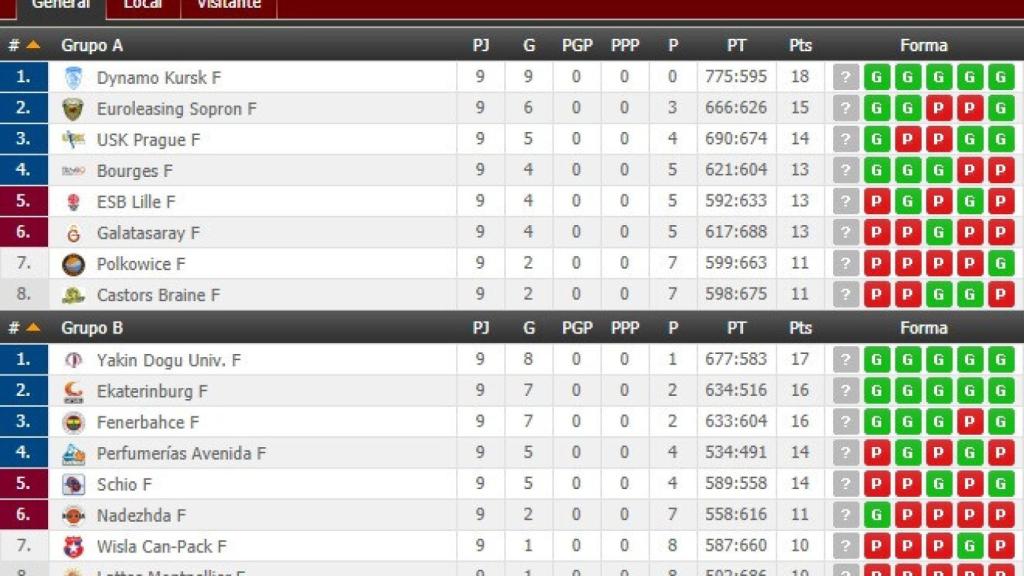 D avenida clasificacion euroliga 9