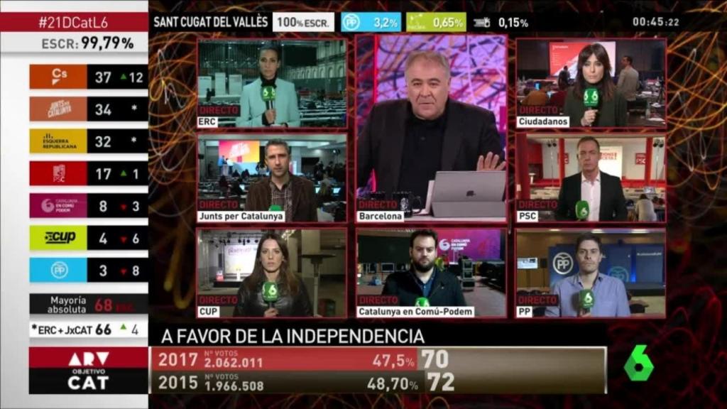 Así maquilla Atresmedia los datos de Antena 3 Noticias gracias a laSexta