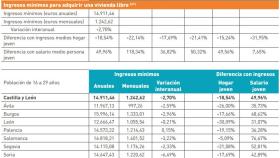 01 grafico acceso vivienda 2017