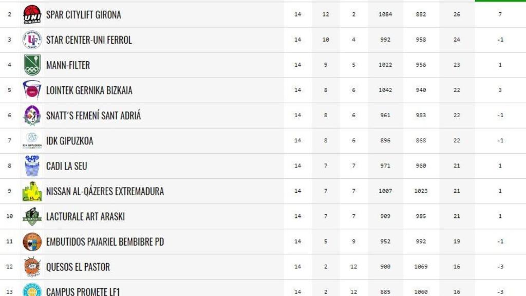 avenida clasificacion 14