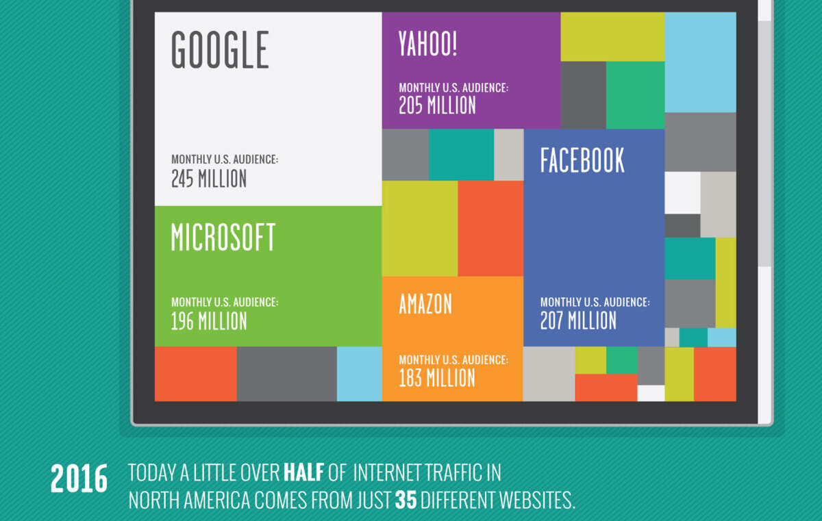 trafico-de-internet-2016