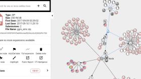 virustotal graph analisis enlaces webs archivos