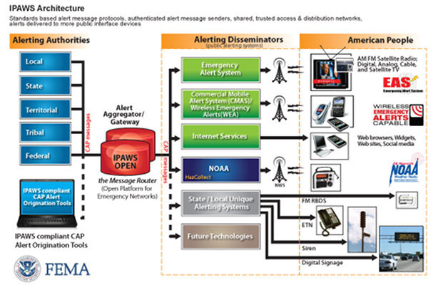 IPAWS FEMA servicio emergencias