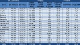 comprar vivienda y salario minimo