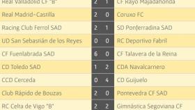 guijuelo resultados 21