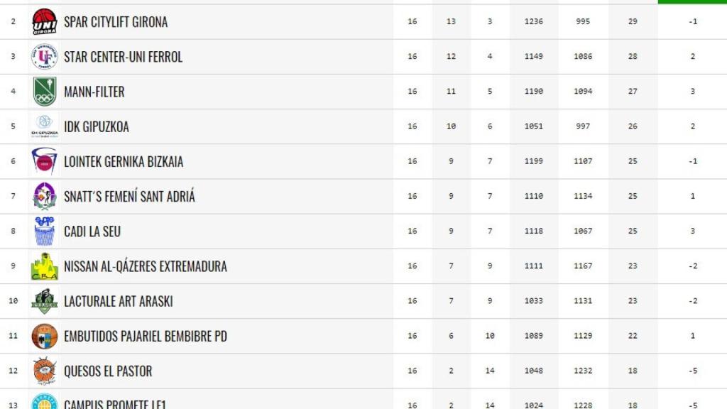 avenida clasificacion 16