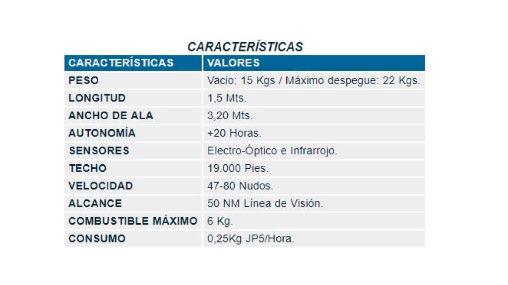 Cuadro con las características del Scan Eagle de la Armada española.