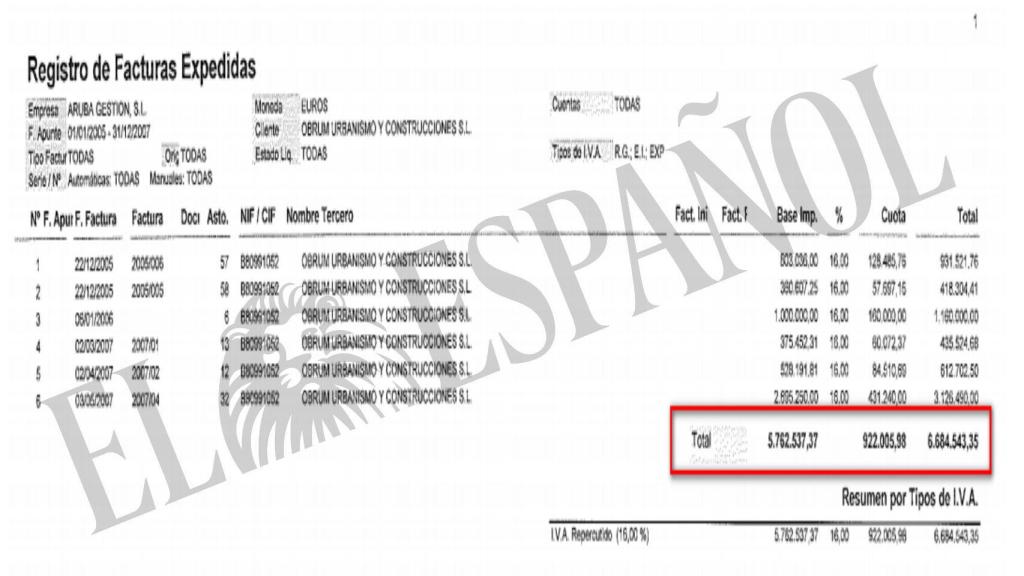 Facturas emitidas por Aruga Gestión, de David Marjaliza, a la empresa Obrum entre 2005 y 2007.