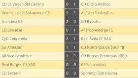 tercera resultados 22