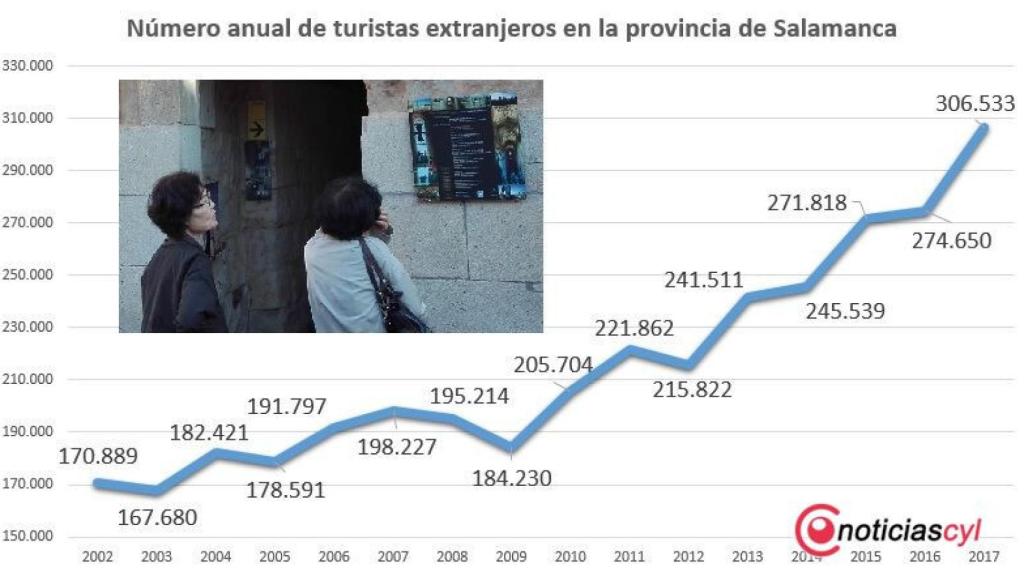 01 turistas extranjeros salamanca 2017