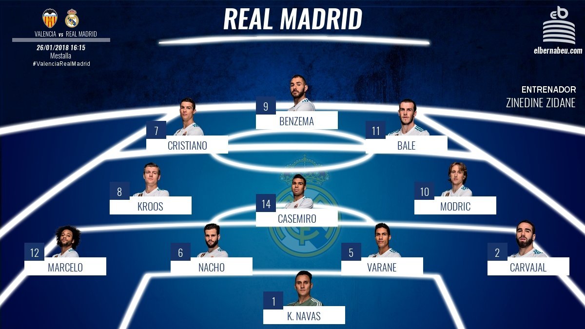 El once del Real Madrid ante el Valencia