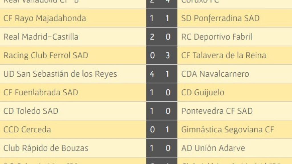 guijuelo resultados 23