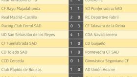 guijuelo resultados 23