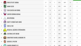 avenida clasificacion 17