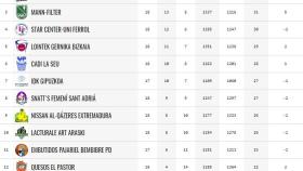 avenida clasificacion 18