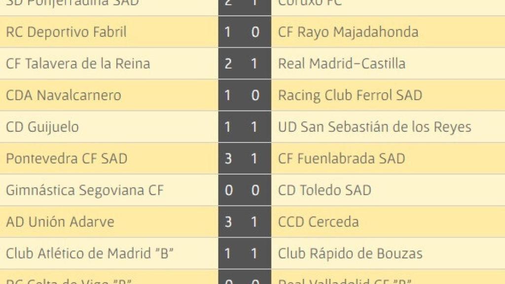 guijuelo resultados 24